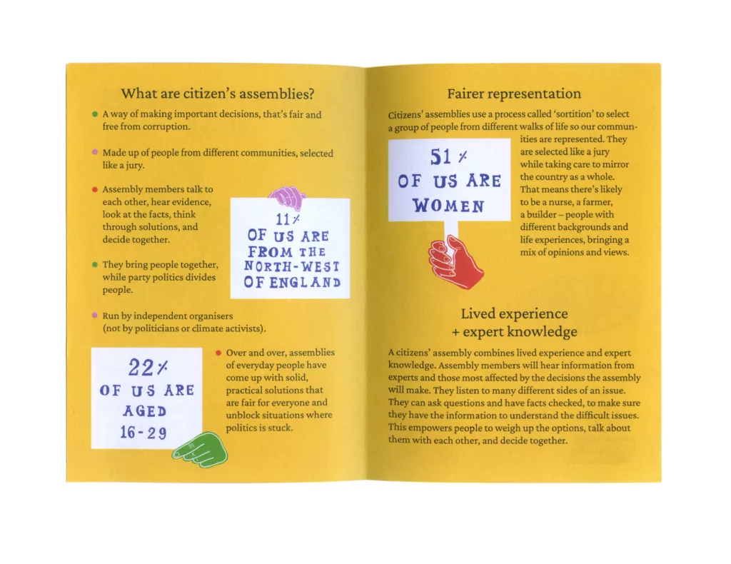 The image displays two pages from a book or pamphlet which seem to be discussing the composition and function of citizens' assemblies. the left page talks about what the assemblies are and emphasizes their diverse representation, while the right page focuses on the fairness in representation especially highlighting gender equality with the phrase "51% of us are women". additionally, the right page talks about combining lived experience with expert knowledge for informed decision-making in these assemblies.